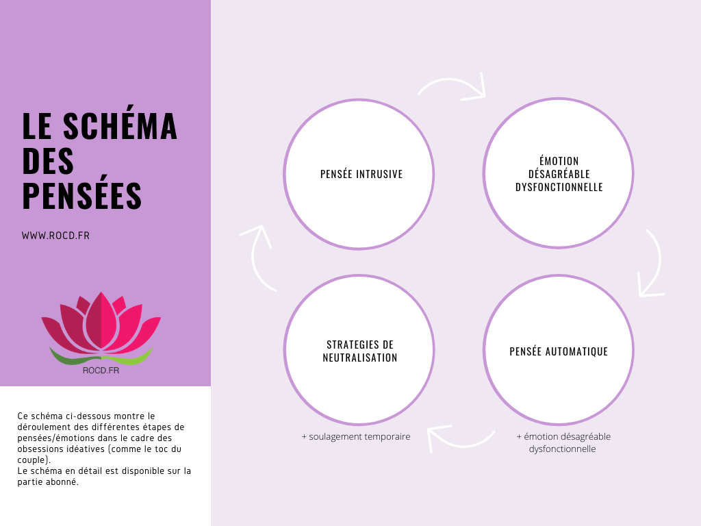 Schema des pensees 5